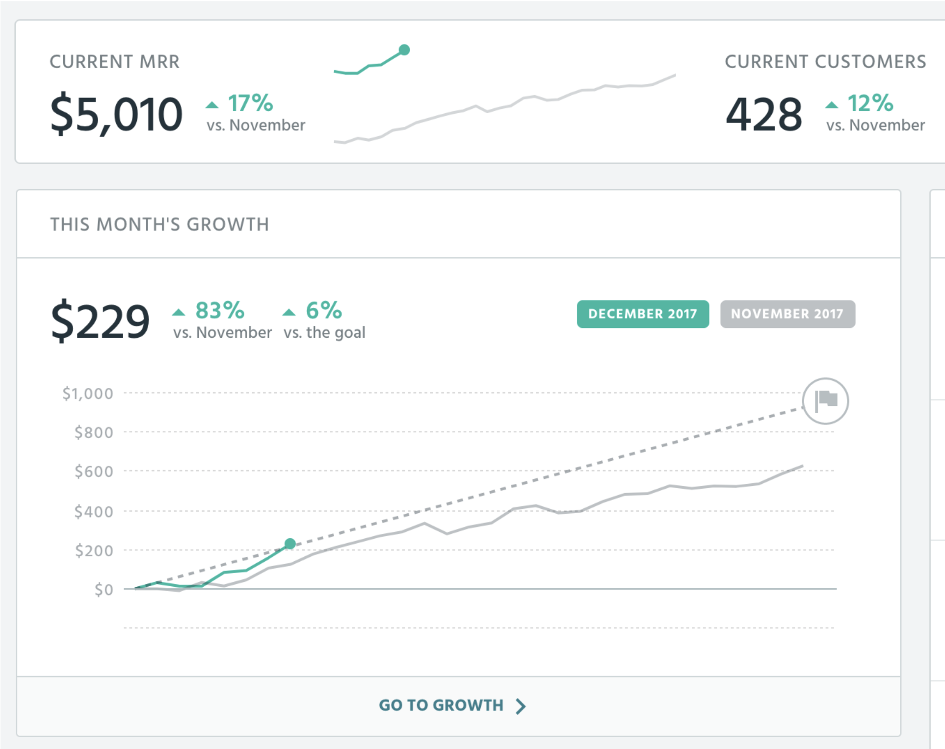 Money Ball for SaaS Startups