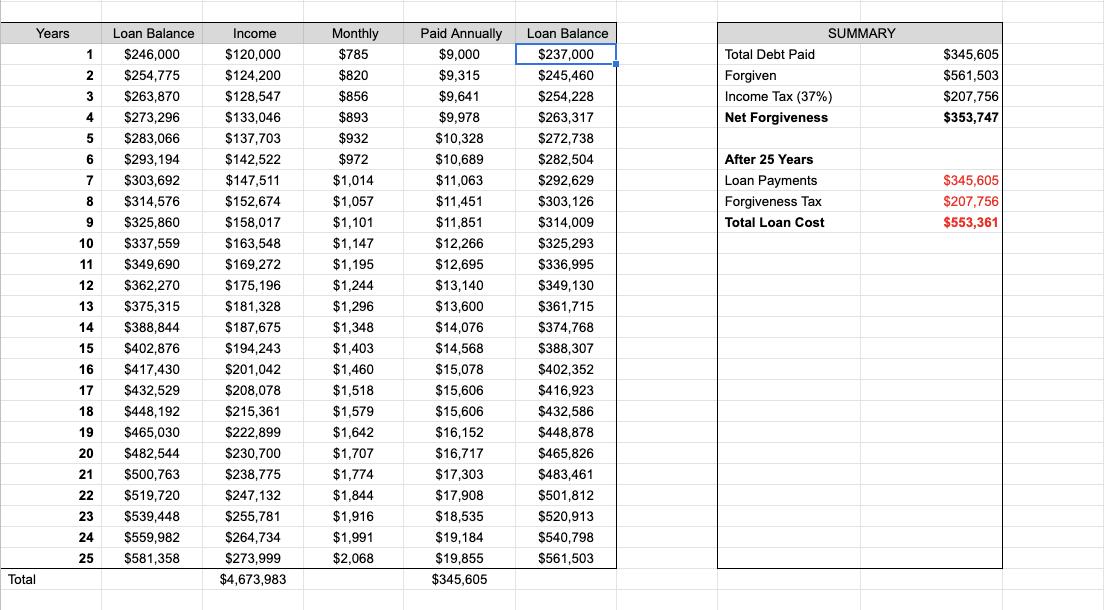 student-loan-tools