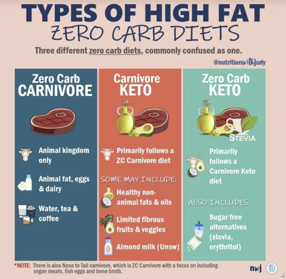 Keto Skeptic to Zealot