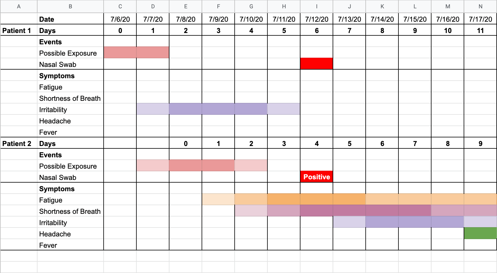 Personal Covid-19 Tracker