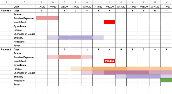 Personal Covid-19 Tracker